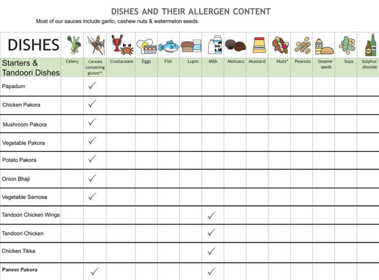 india-india-restaurant-nicosia-cyprus-allergen-chart-1b-750x553