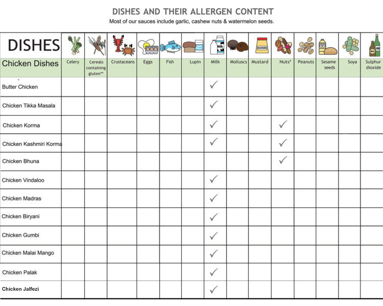 india-india-restaurant-nicosia-cyprus-allergen-chart-2b-750x553