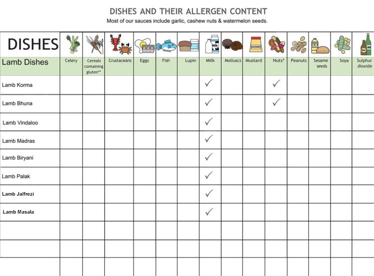 india-india-restaurant-nicosia-cyprus-allergen-chart-3b-750x553