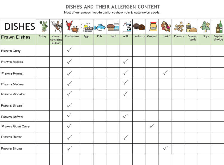 india-india-restaurant-nicosia-cyprus-allergen-chart-4c-750x553